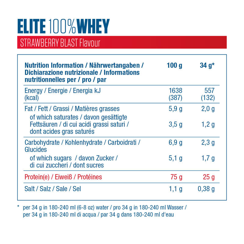 Odżywka Białkowa DYMATIZE Elite 100% Whey Protein - 2170g Sucha masa mięśniowa