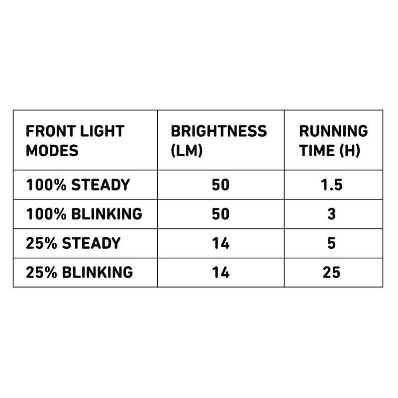 Block Light Front - Blue