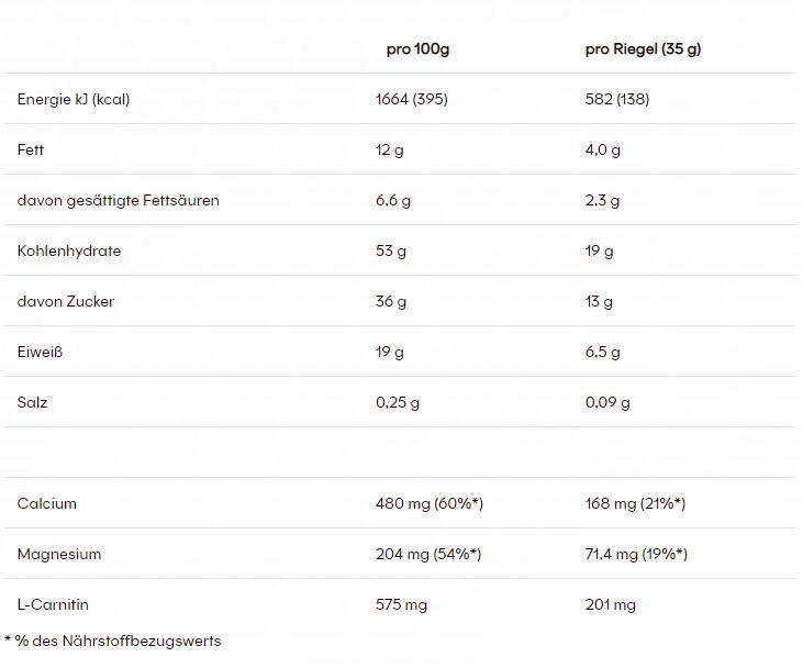 PowerBar - Protein Plus + L-Carnitina 1 barrita x 35 gr - Barritas con Carnitina 2/2