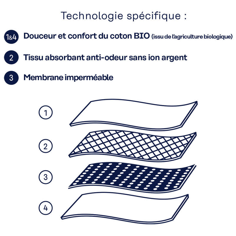 Slip menstruel femme flux modéré