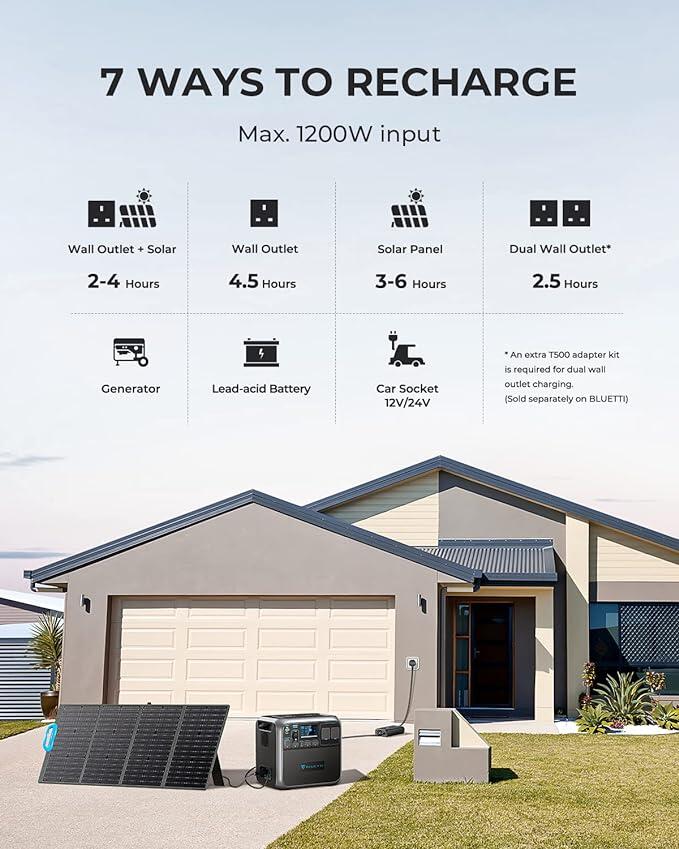 BLUETTI Powerstation AC200P 2000Wh With 2 PV200 200W Solar Panel For Camping 4/6