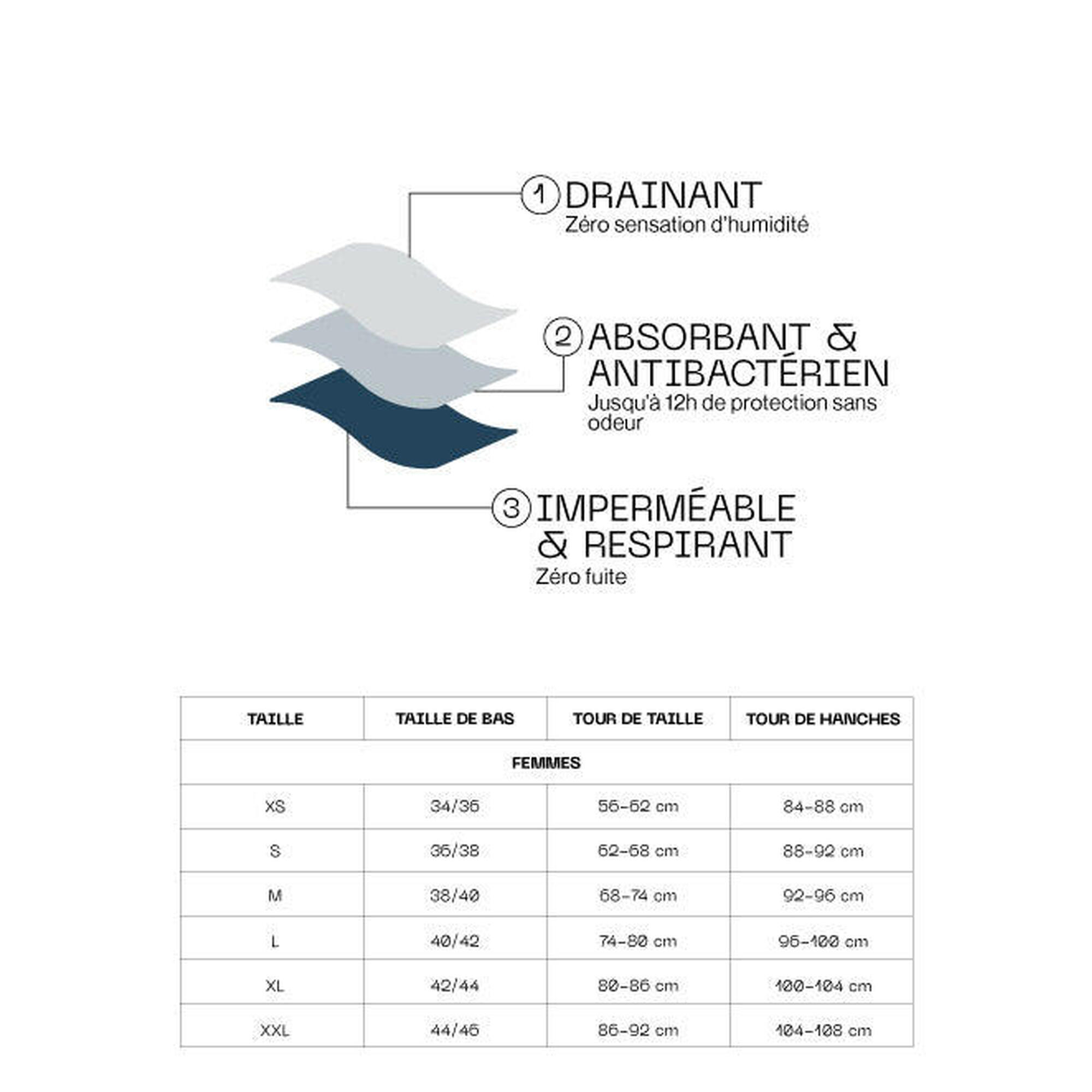 Pack 3 moyen + abondant (3 culottes)