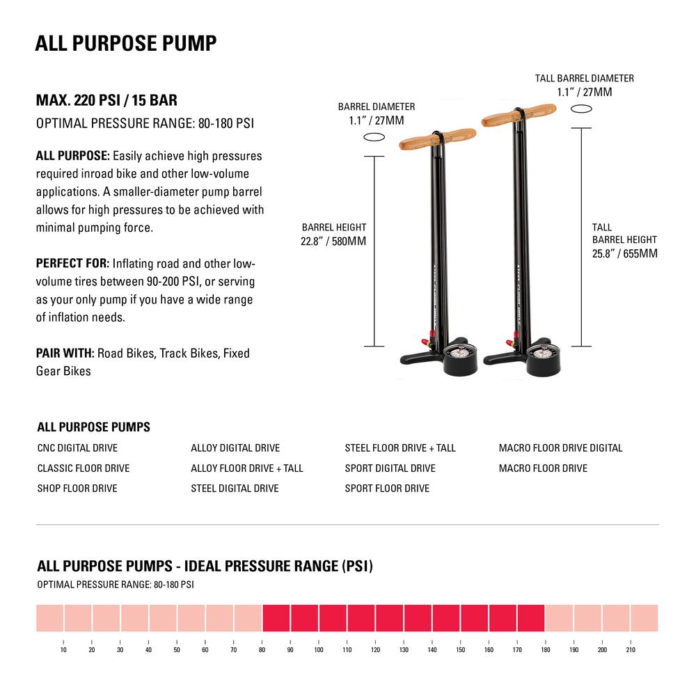 Lezyne Macro Floor Drive Red Cycle Pump 3/5