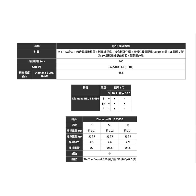 2024 Qi10 MAX高爾夫球發球木桿(右手) - 9SR