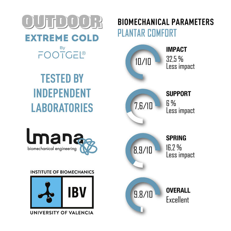 Plantilla Gel Footgel Outdoor Winter Eucalipto