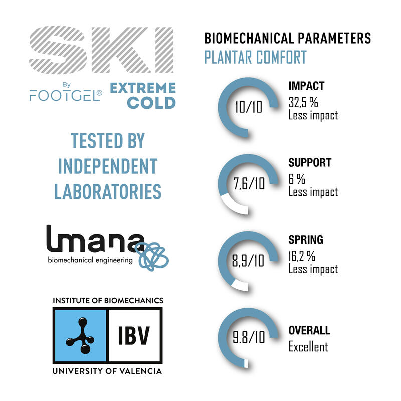 Plantillas de gel Footel para ski