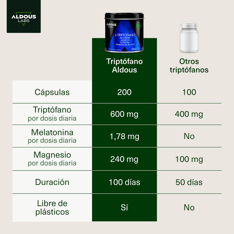 L-Triptófano con Melatonina, Magnesio, Espirulina y Vitaminas