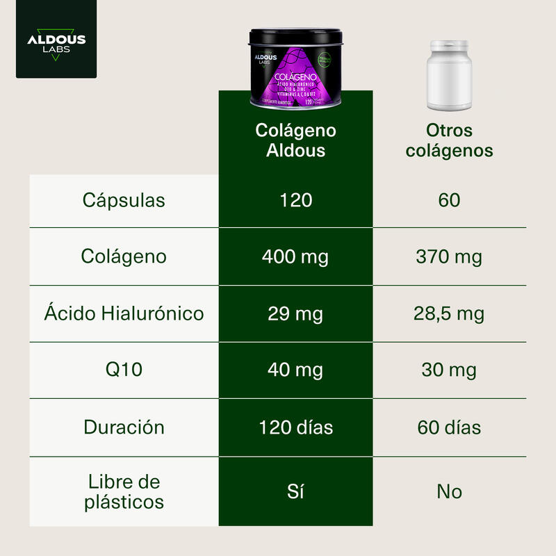 Colágeno Hidrolizado con Ácido Hialurónico Aldous Labs | 120 Cápsulas