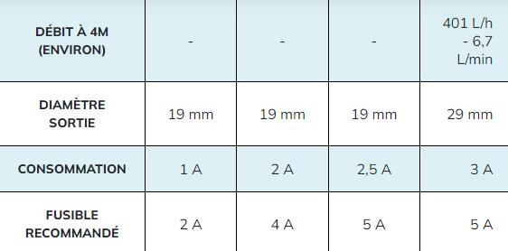 POMPE DE CALE IMMERGEE - SEAFLO 4/4