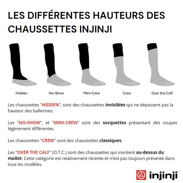 Chaussettes à orteils de running Run Lightweight No Show Coolmax unisexe