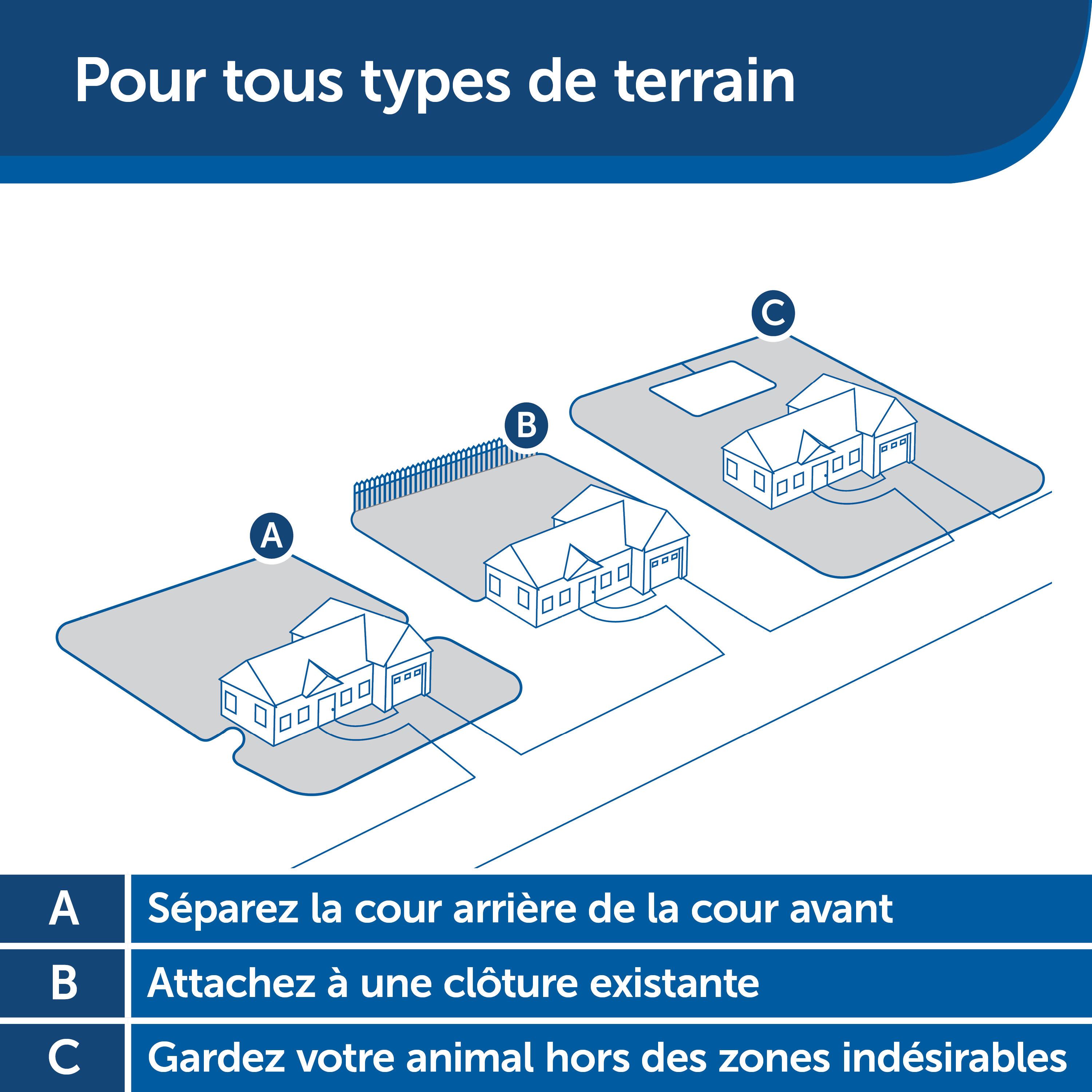 CLOTURE ANTI-FUGUE POUR CHIEN 6/7