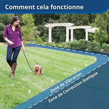 CLOTURE ANTI-FUGUE POUR CHIEN 3/7