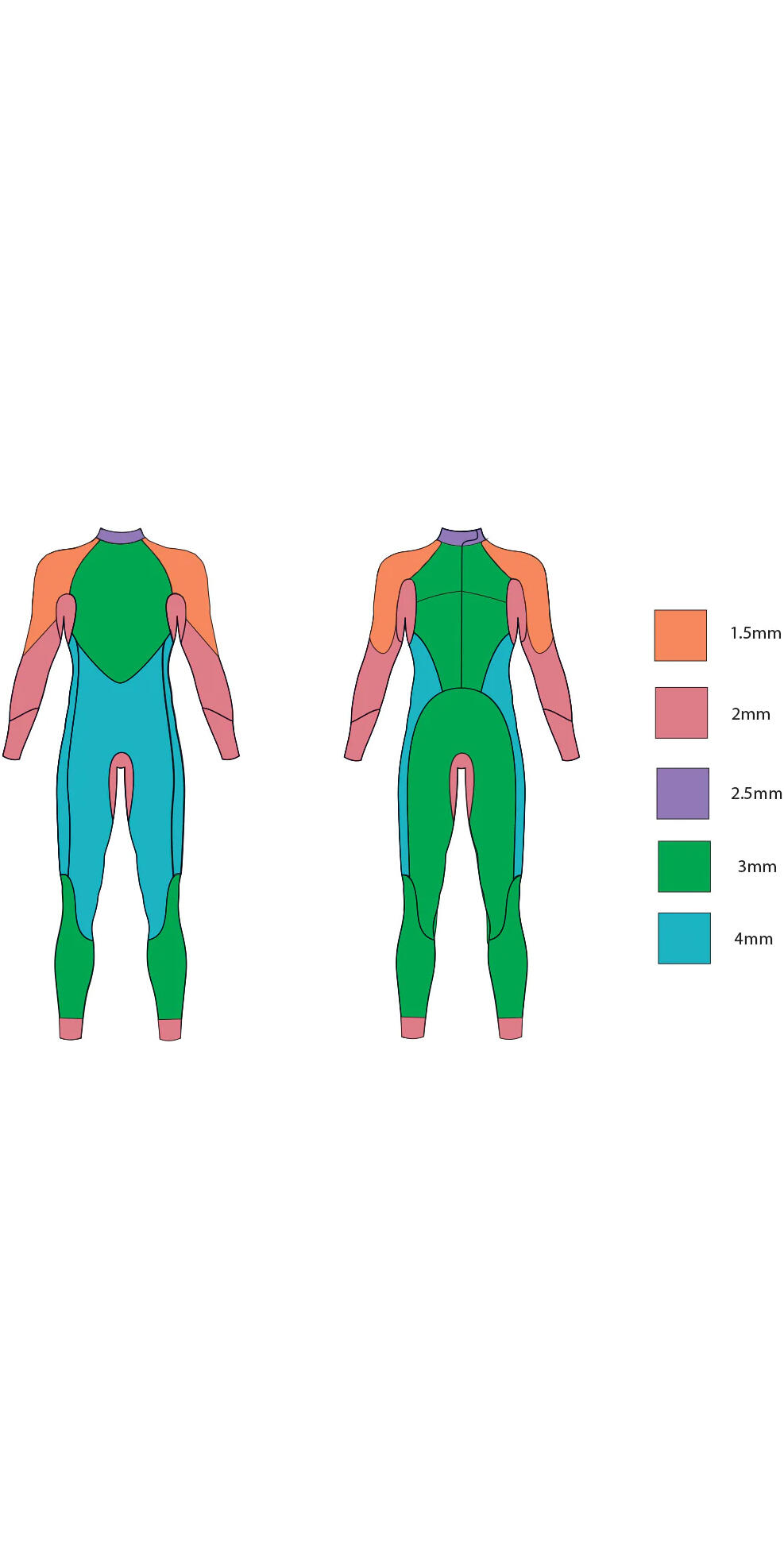2024 Advance Swim Wetsuit 3/7