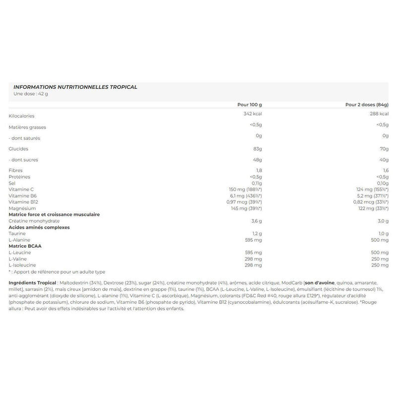 Cell-Tech creatine (1,13kg) | Tropical