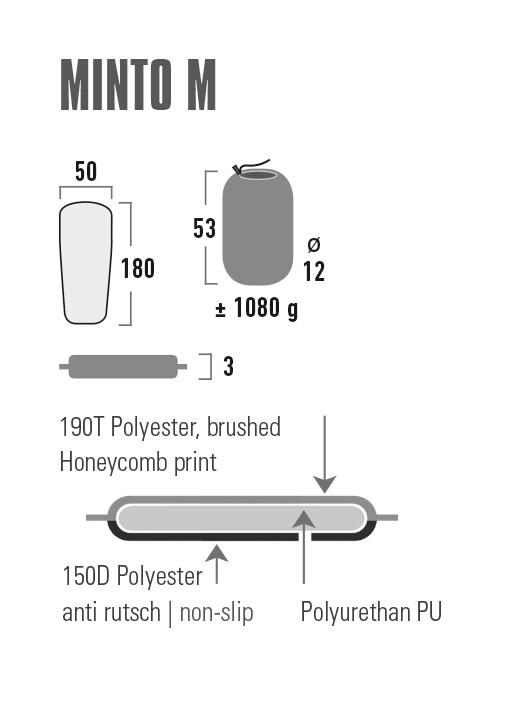 High Peak Minto M, tapis thermique autogonflable 4/5