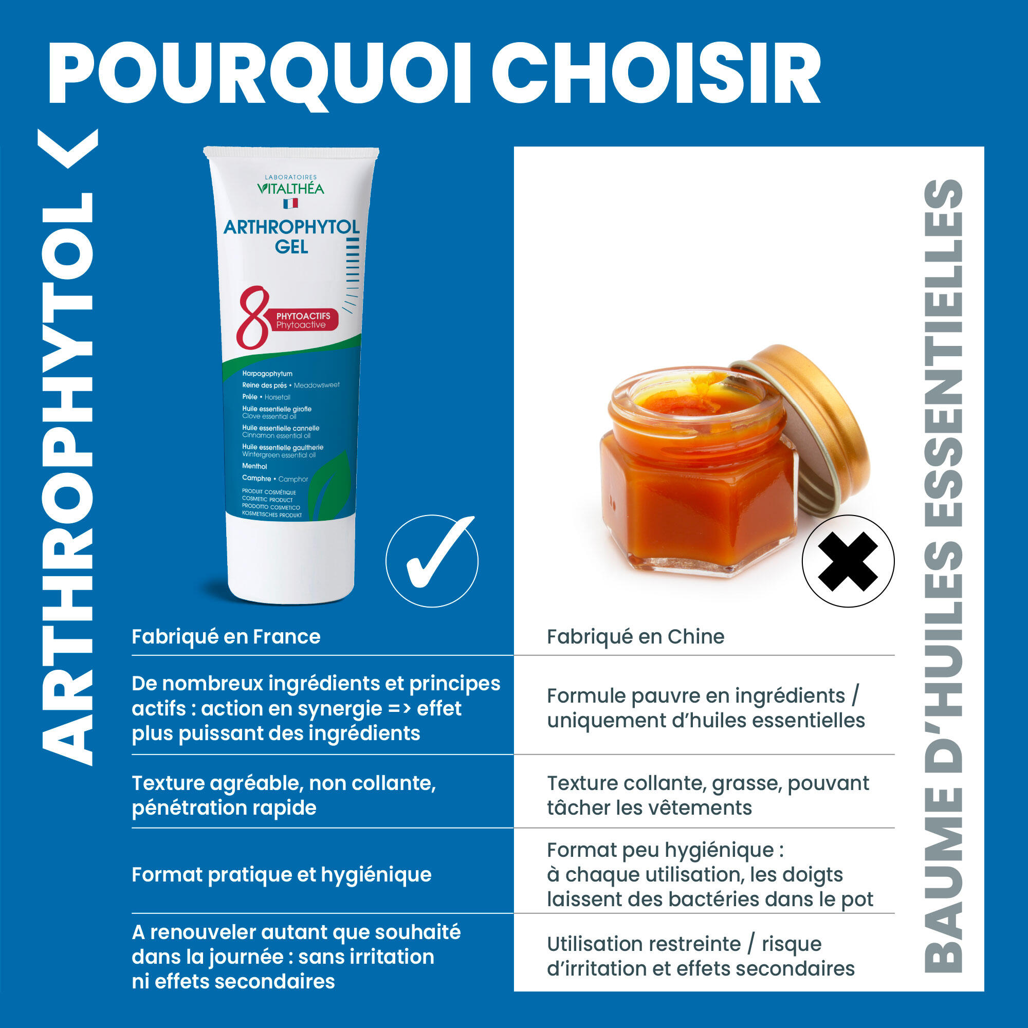 Arthrophytol - Gel de Massage 8 Actifs Naturels - Harpagophytum,Menthol,Camphre 6/9