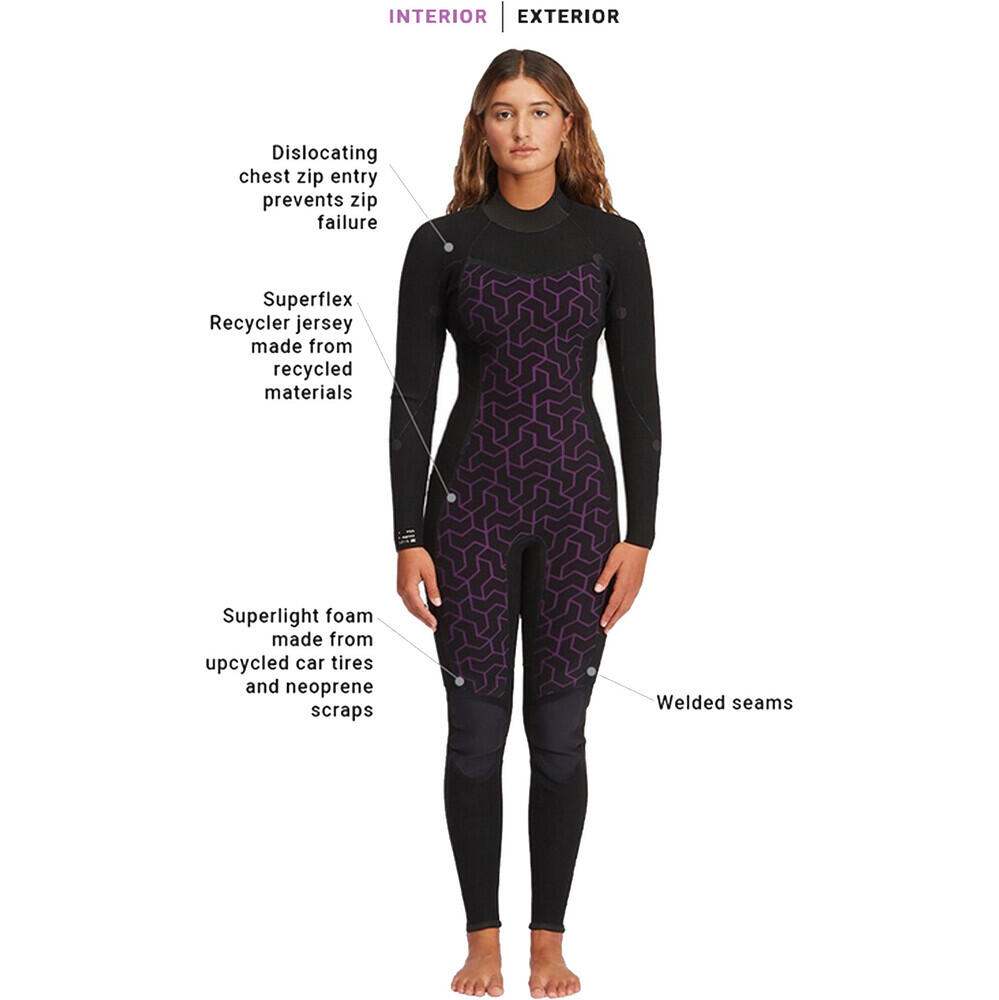 2024 Synergy 4/3mm Back Zip Wetsuit - Bright Orchid 6/6