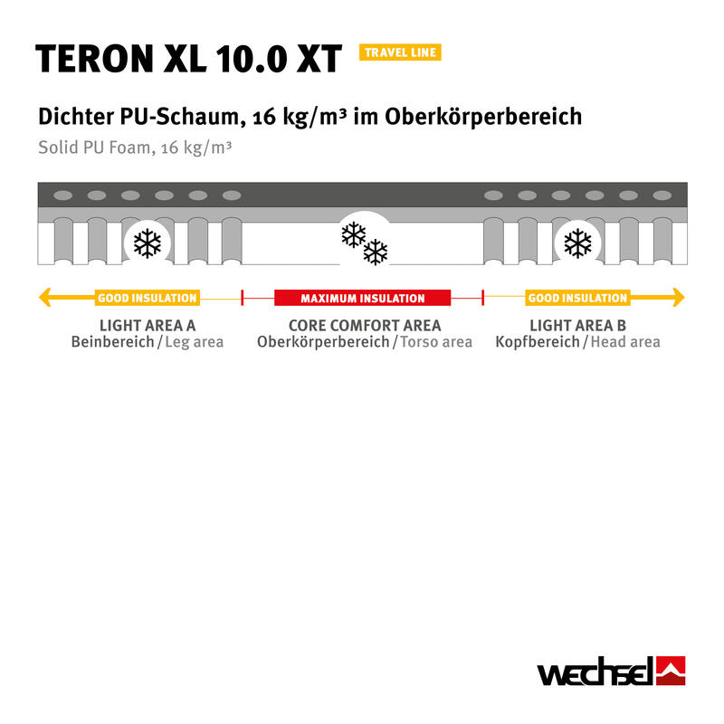 Isomatte Teron XL 10.0 XT Luftbett Kasten Matratze Selbstaufblasend