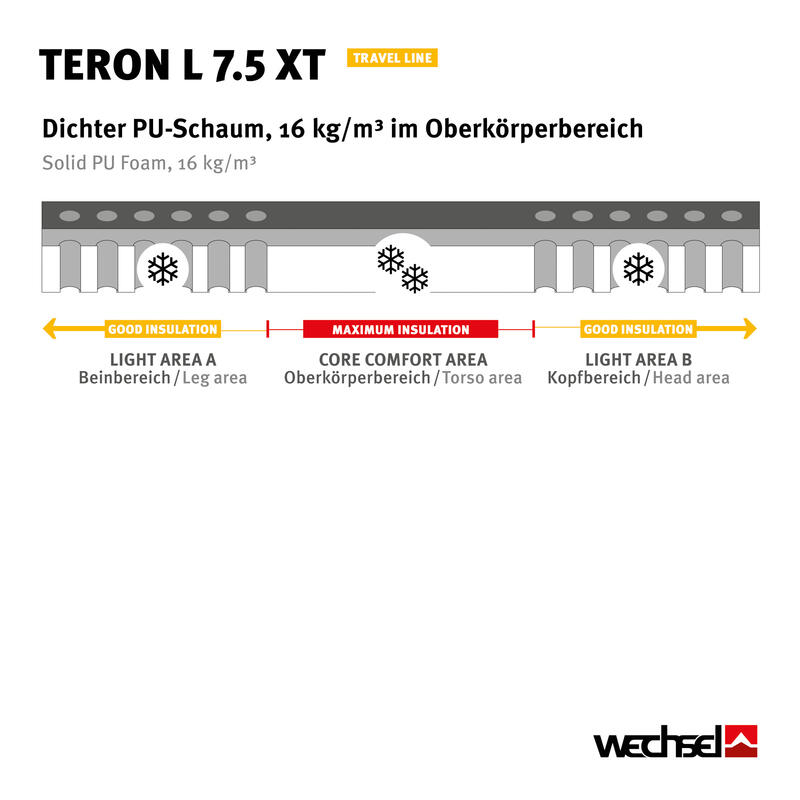 Teron L 7,5 XT luchtbed boxmatras Thermo zelfopblazend