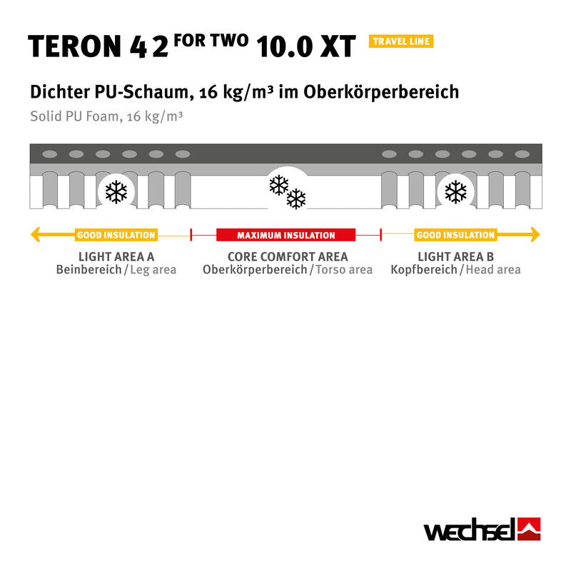 Slaapmat Teron 42 10.0 XT 2-persoons luchtbed XL Zelfopblazend