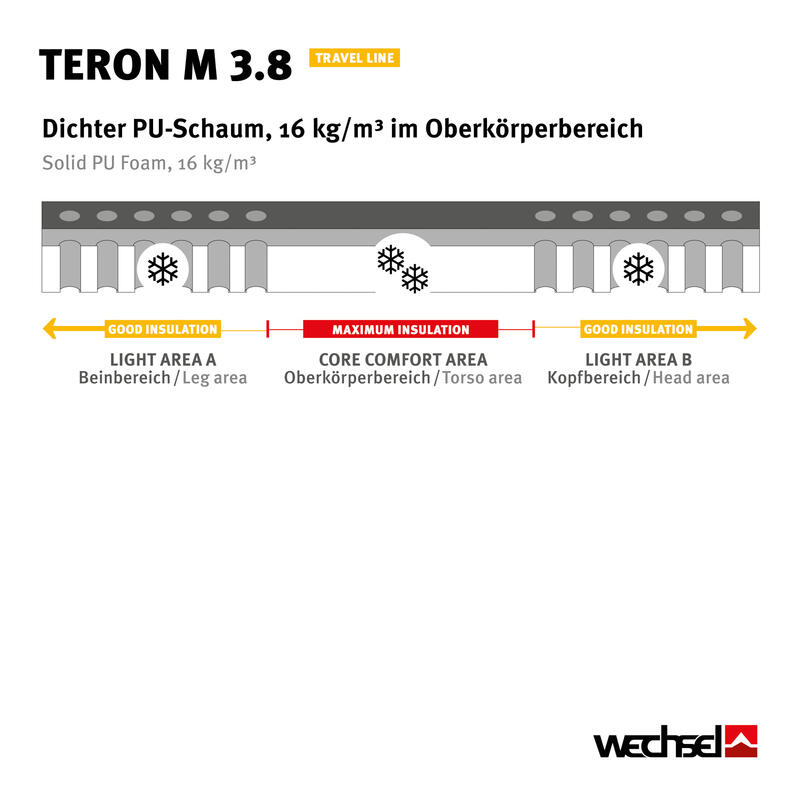 Isomatte Teron M 3.8 cm Luftbett Thermomatte Leicht Selbstaufblasend