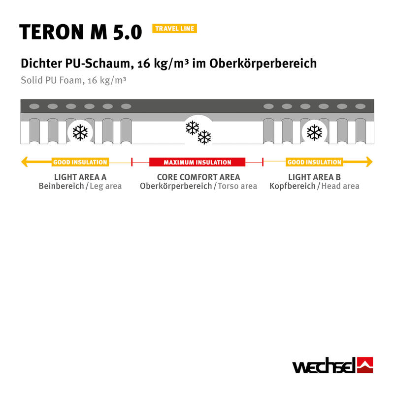 Teron M 5.0 luchtbed warmtemat Lichtgewicht Zelfopblazend 1,1 kg