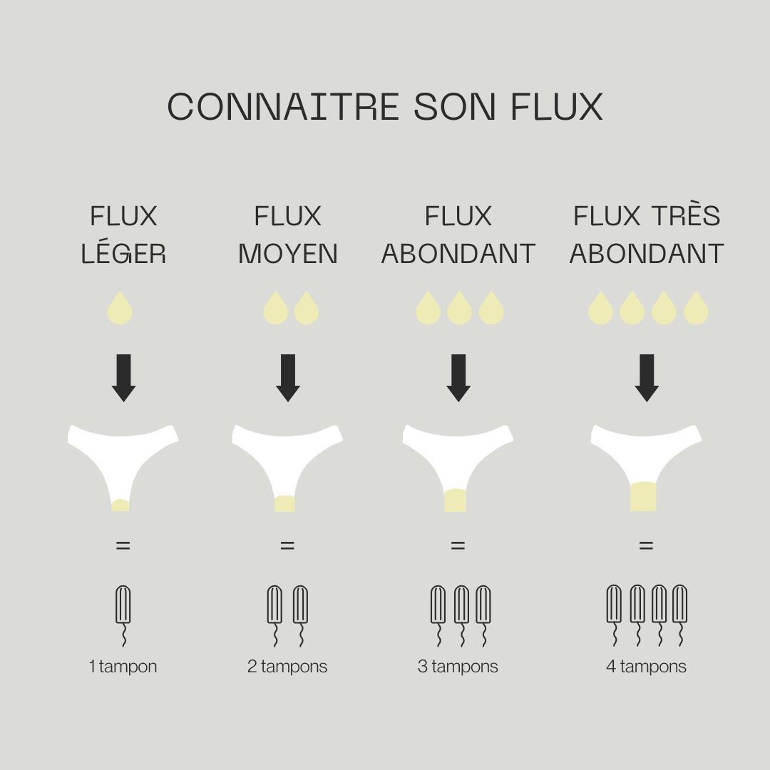 Culotte menstruelle - Flux moyen 3/6