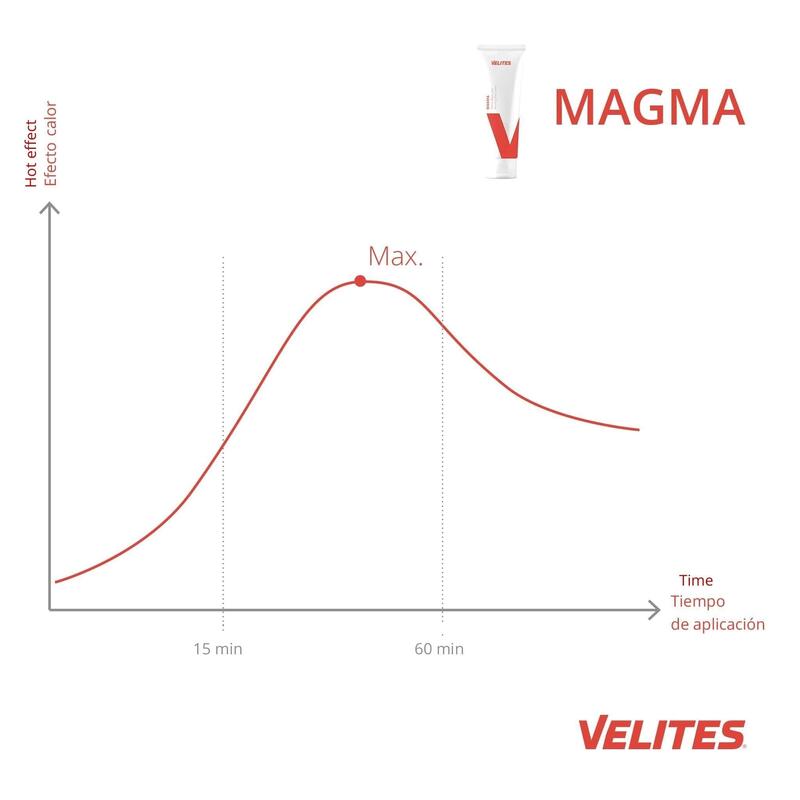 Crème Magma 100 ml Velites