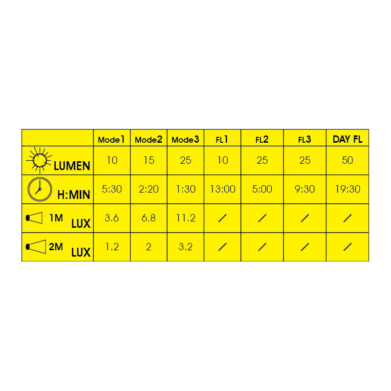 tylna lampka rowerowa usb Moon Comet-X 7/7