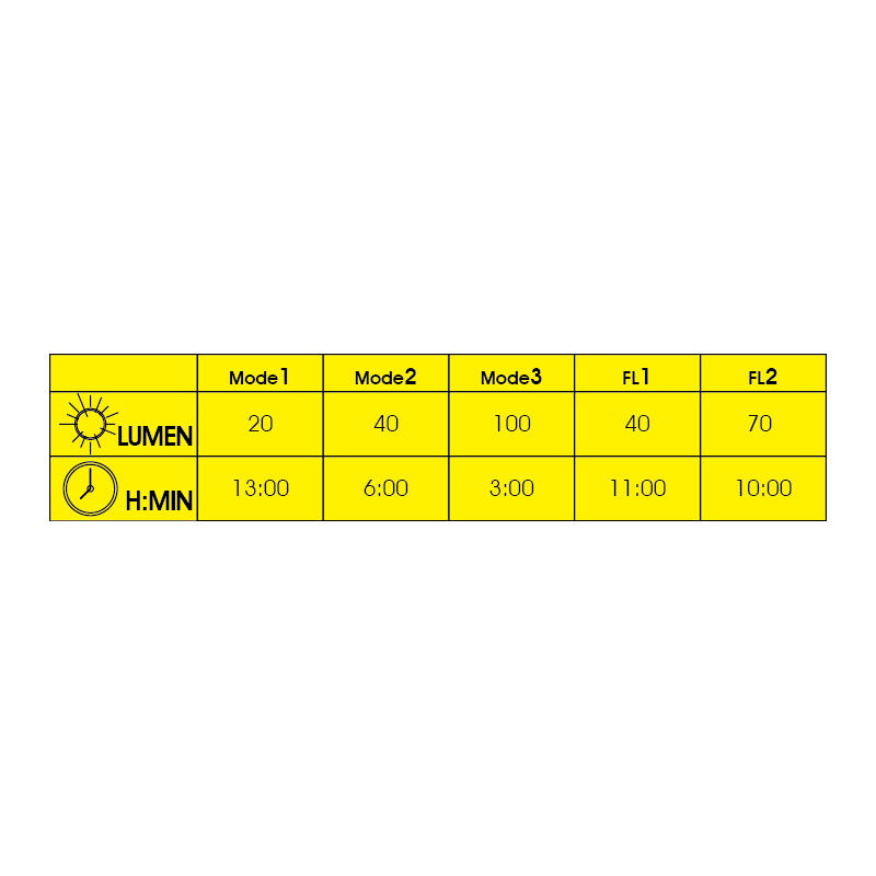 Lampka rowerowa przednia Moon Nova 100LM bateryjna 4/4