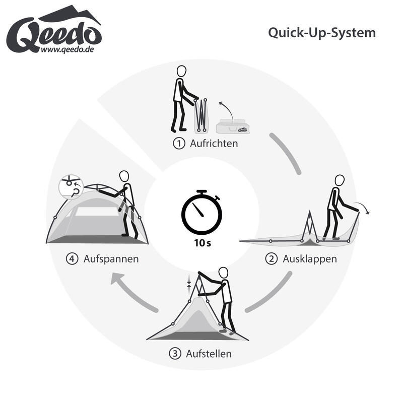 Tente de camping automatique avec système Quick-Up - Ash 2 - 2 Places, sharkgrey