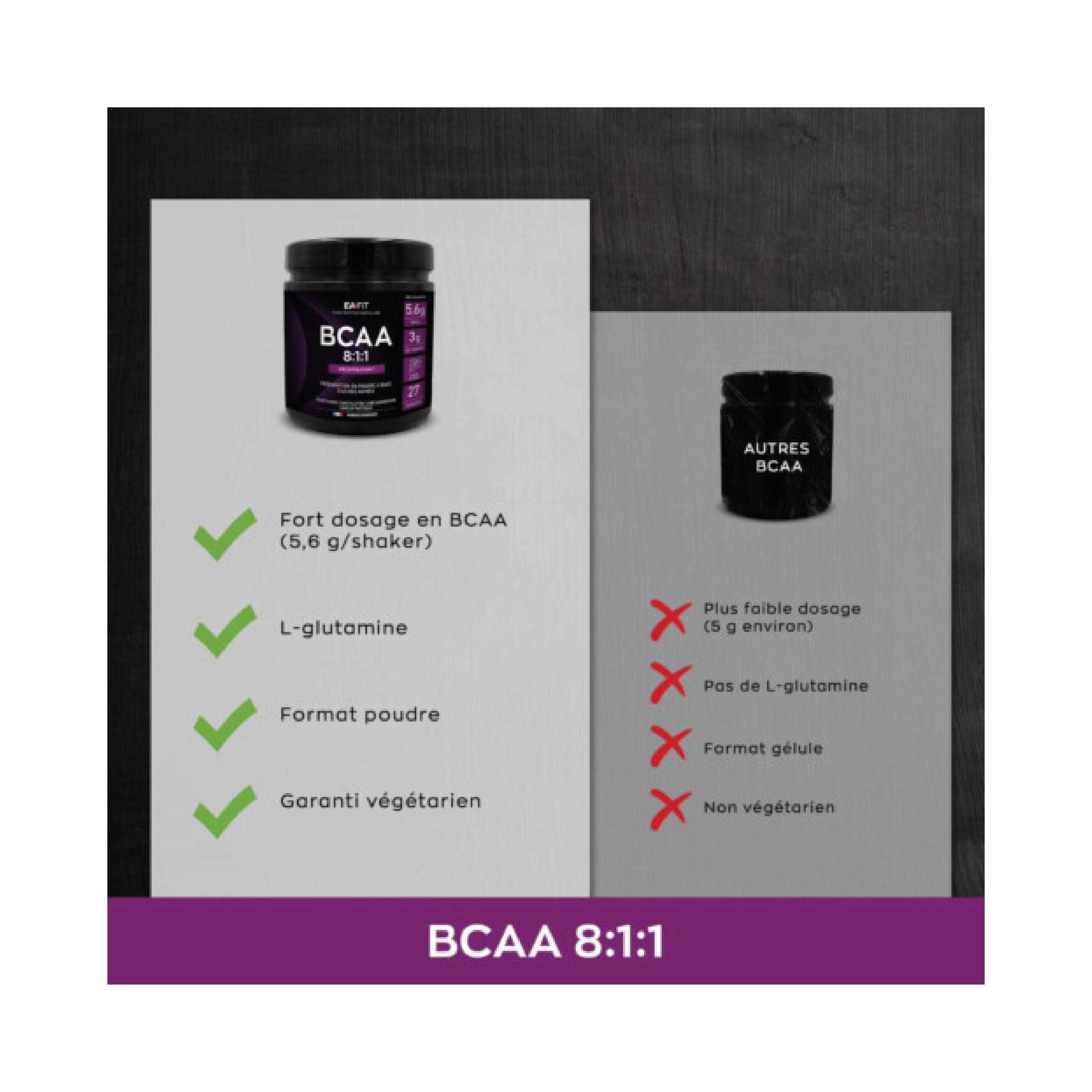 BCAA 8:1:1 Récupération EAFit - Saveur Pastèque - 275g 3/7