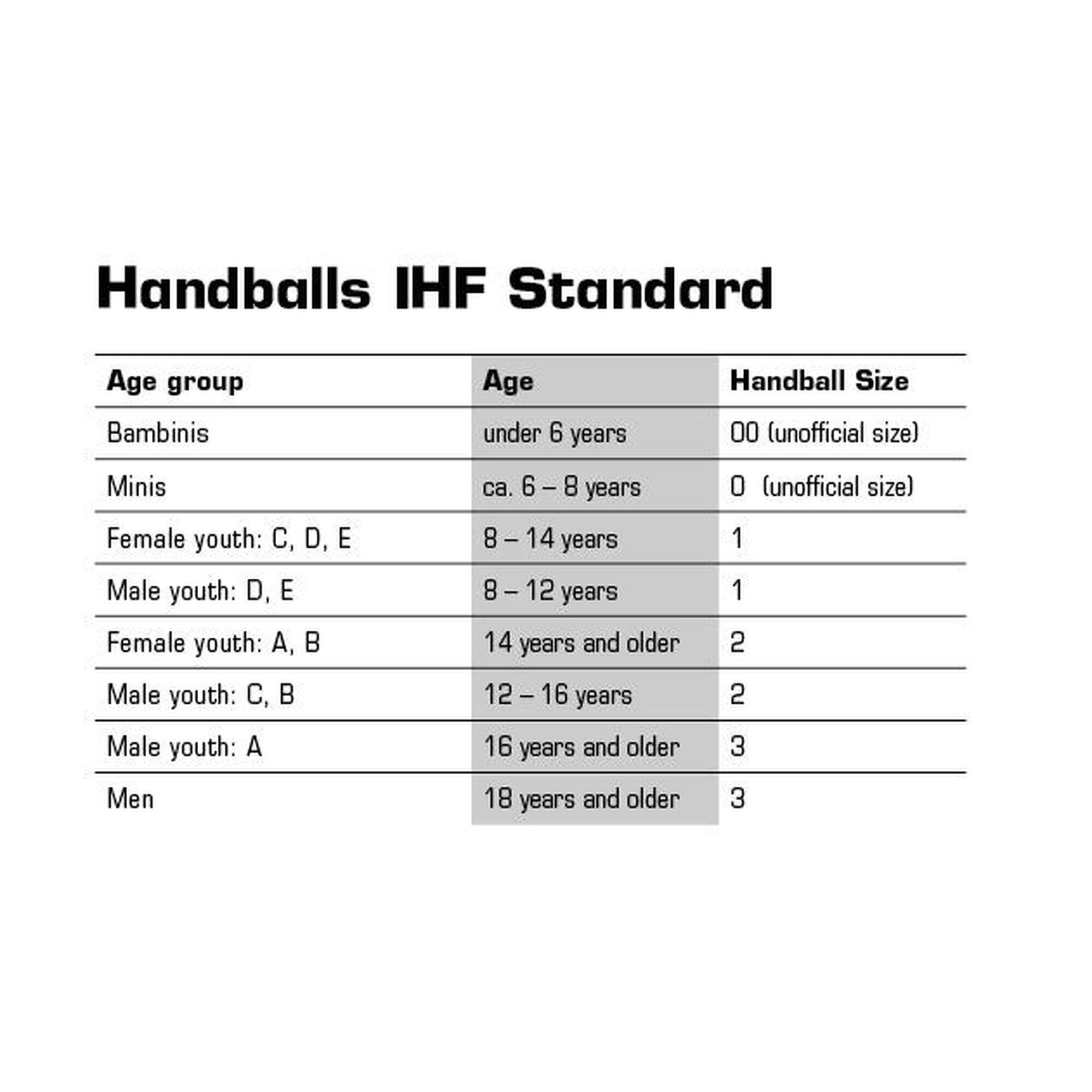 Handbal Spectrum Synergy Primo KEMPA