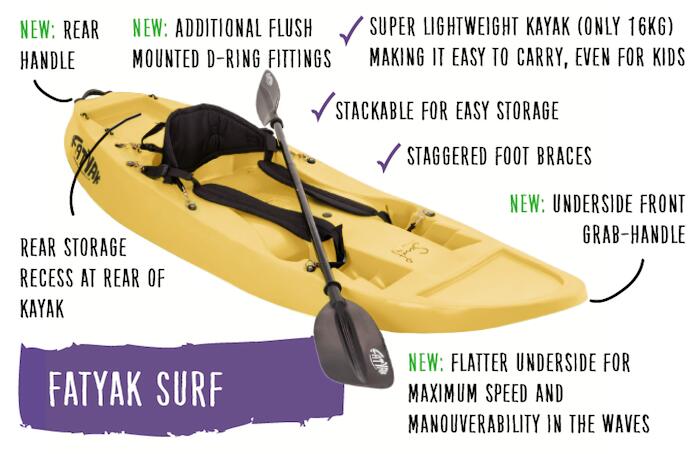 SURF 1-PERSON RIGID KAYAK - YELLOW 2/7