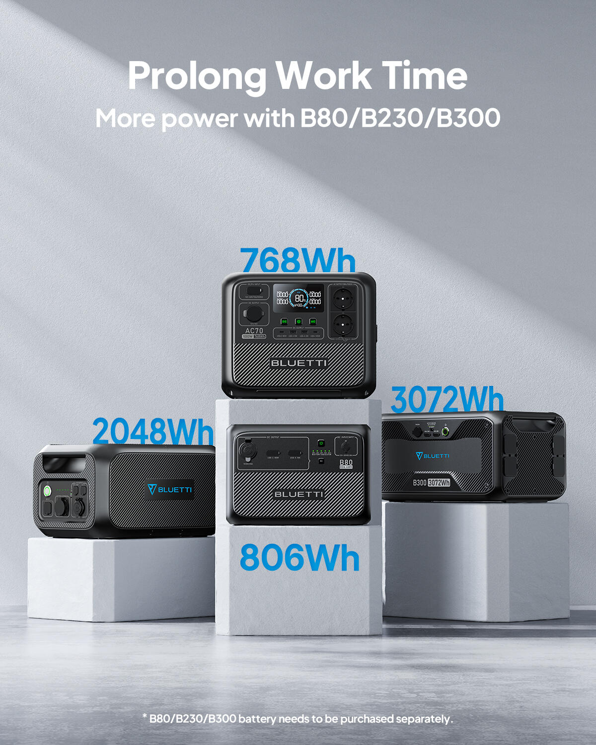 Generatore Solare Portatile BLUETTI AC70 1000W+Pannello Solare 100W per Roulotte 6/6