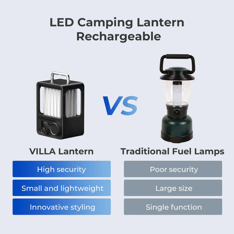 LED dobíjecí kempinková lampa VILLA Lantern