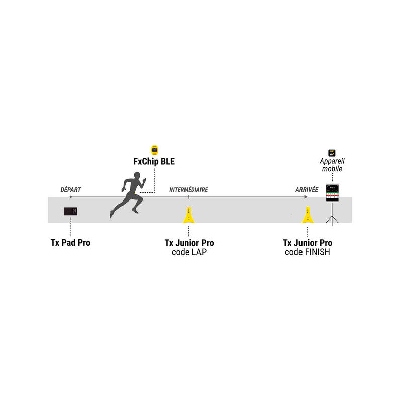 Freelap Zeitmesssystem-Set Track & Field – 112