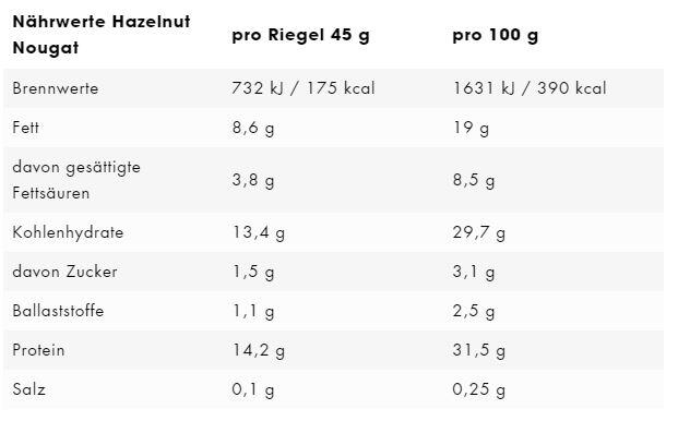 ESN Designer Bar 45 g Hazelnut Nougat 2/2
