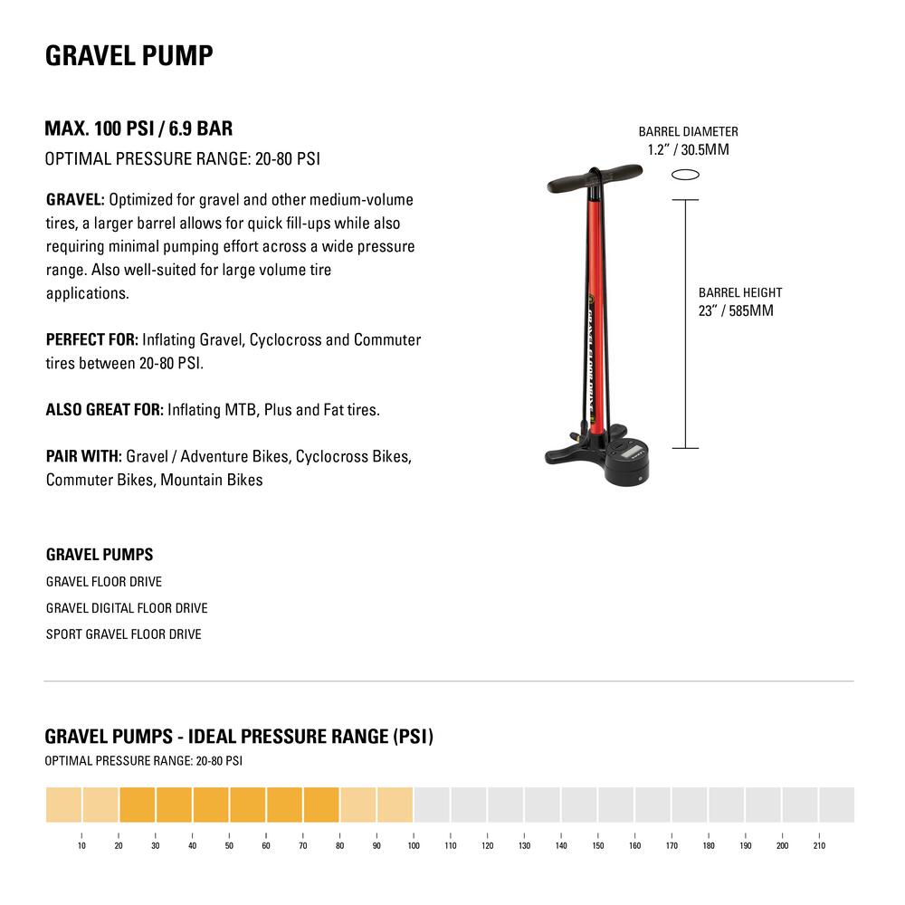 Lezyne Gravel Digital Drive Matte Black Cycle Pump 7/7