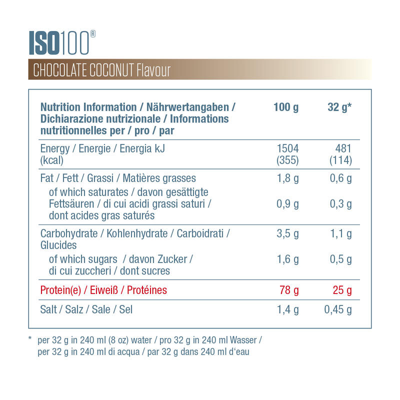 Dymatize ISO 100 Hydrolyzed Choc Coconut 932g - Whey Protein Hydrolysat + Isolat