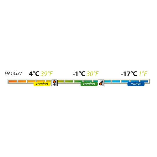 Sac de dormit Pinguin Blizzard Wide PFM (4/-1/-17C)