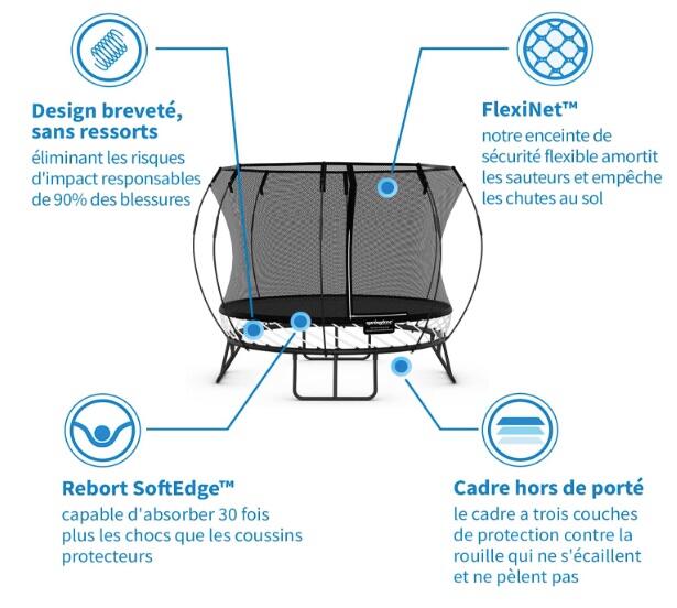 Springfree Trampoline O92 Grand Ovale 2,4 x 4M - Pack Premium 5/6