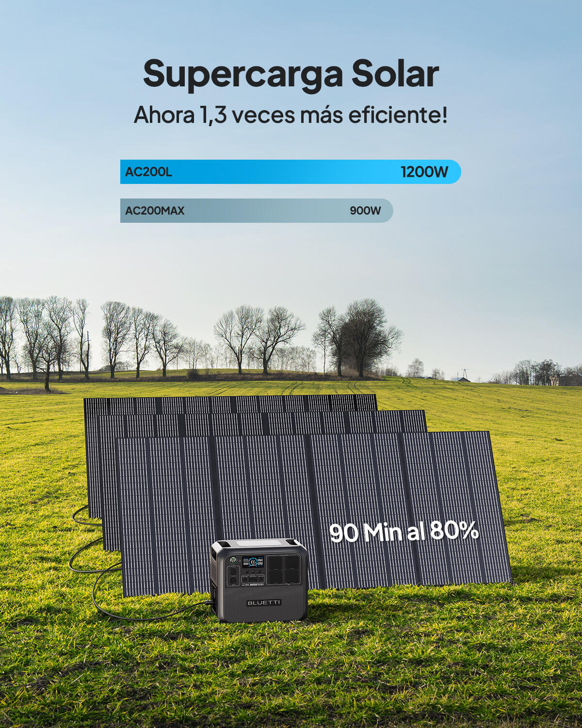 BLUETTI Tragbares elektrisches Kraftwerk AC200L 2400W/2048Wh für Camping,Notfall 4/6