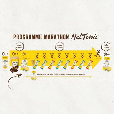 Pacchetto maratona Meltonic