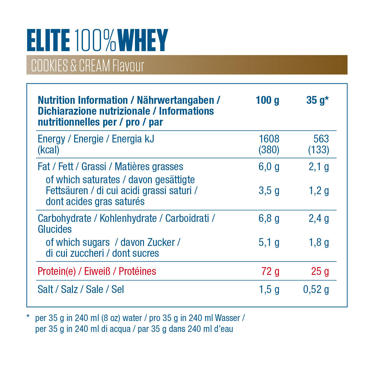 Whey Protein Pulver Shake Elite 100% Isolat Cookies & Cream 2170 g 5/7