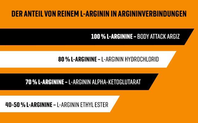 Arginin Zero 500g Body Attack 2/3