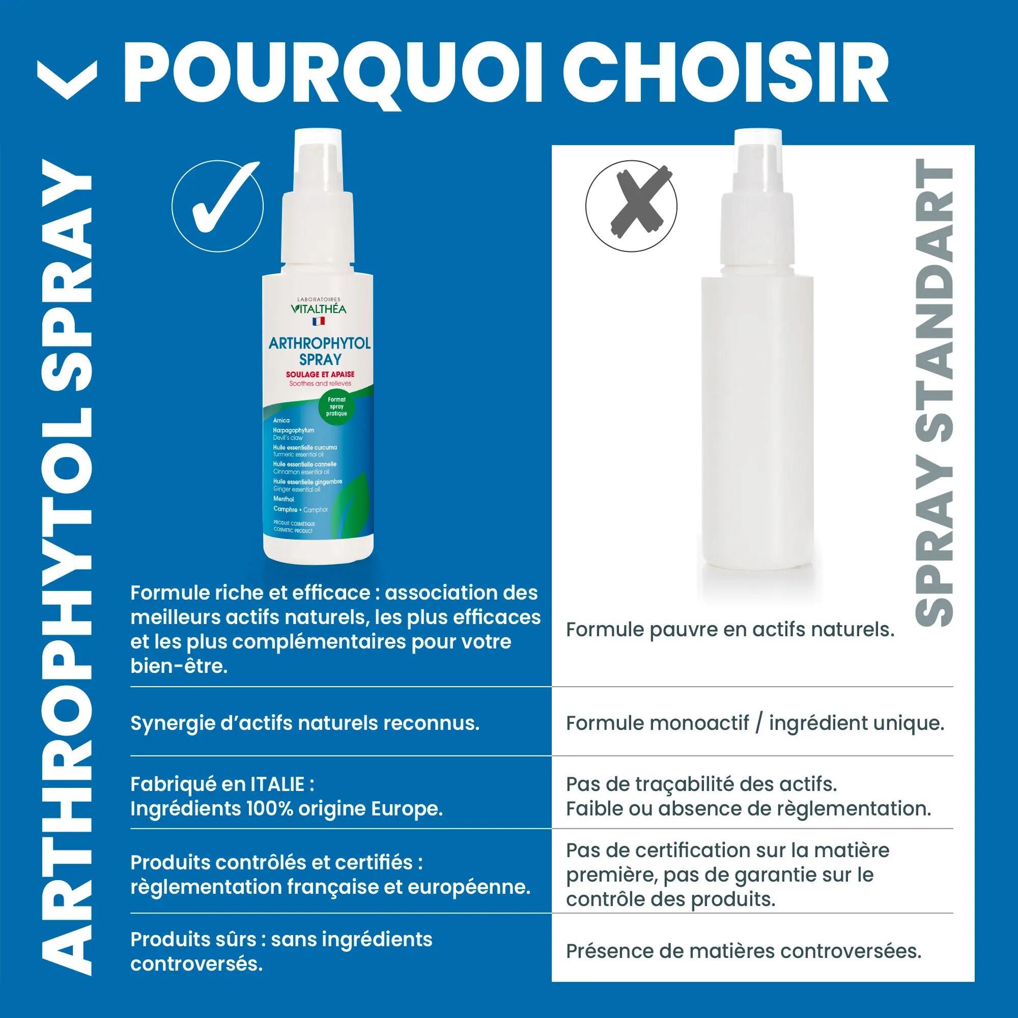 SPRAY de Massage 200 ML - 8 Actifs d'Origine Naturelle - Harpagophytum & Huiles 6/8