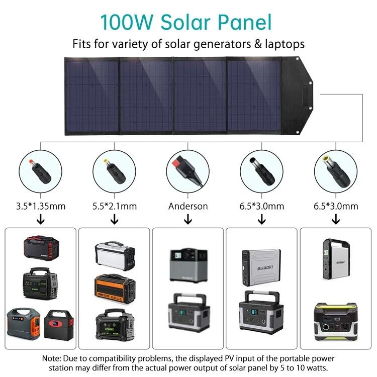 Panel solarny turystyczny kempingowy  Choetech ladowarka słoneczna 80W Typ C QC