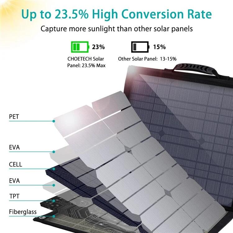 Panel solarny turystyczny kempingowy  Choetech ladowarka słoneczna 80W Typ C QC