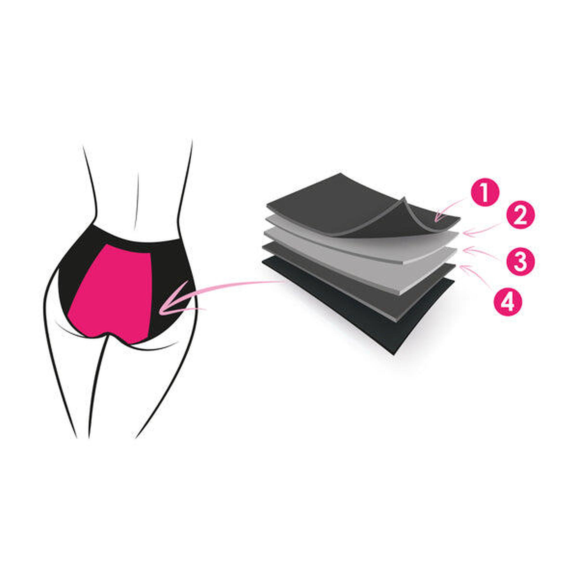 Culotte menstruelle taille haute flux abondant